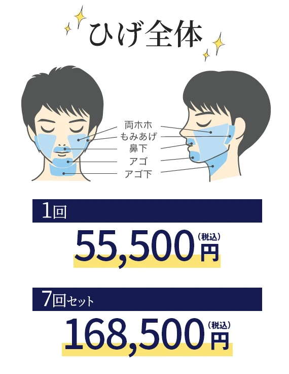 ひげ全体